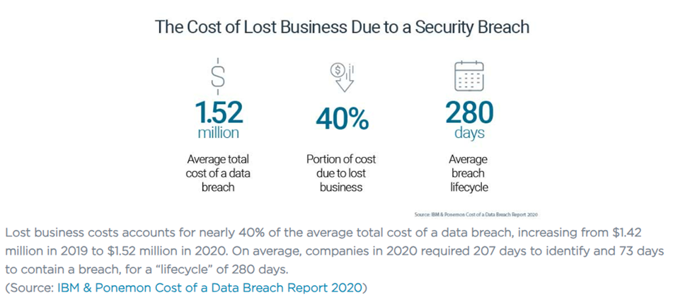 The Scary Reality of Cyber Threats